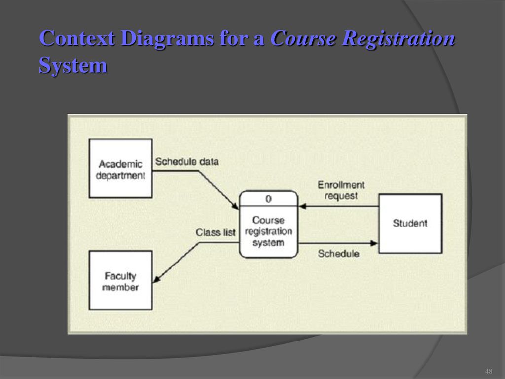 System context diagram. System context diagram c4 пример. Context diagram for New Systems.