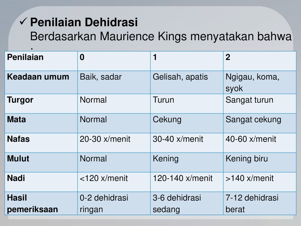 Marhani Djayanti Umar C Ppt Download