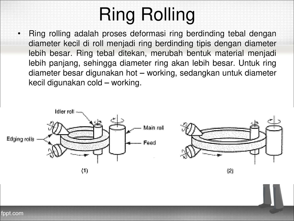 Ring roll