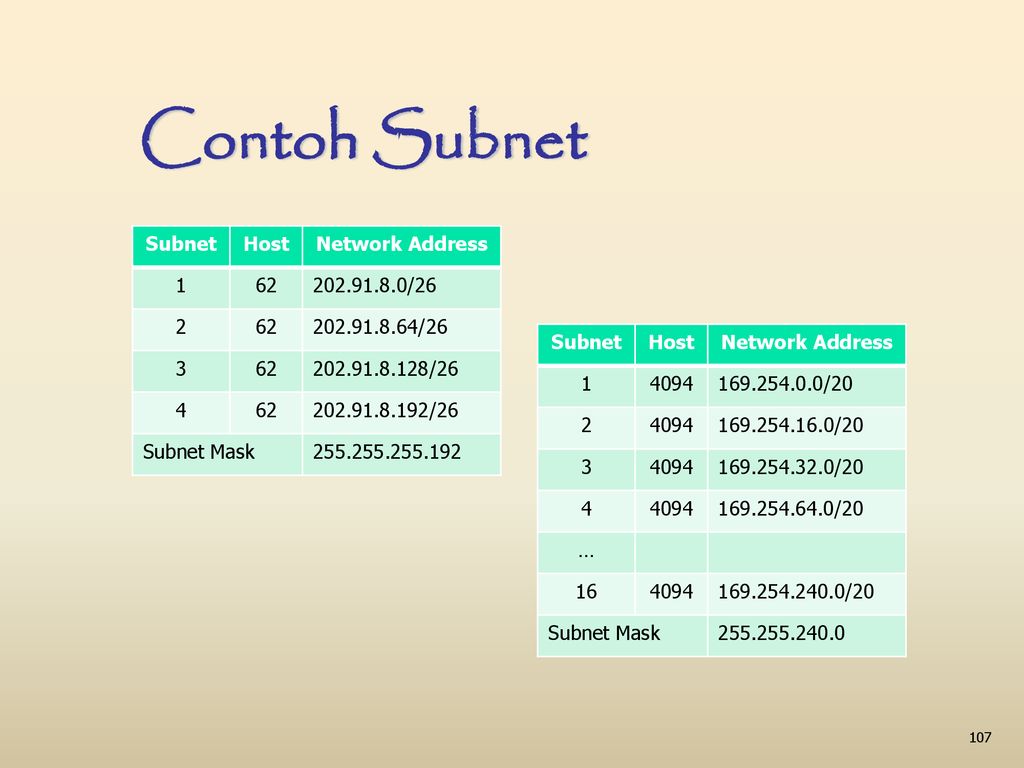 Subnet network. Network subnet. Subnet. Subnet 1 address. Как найти subnet Mask.