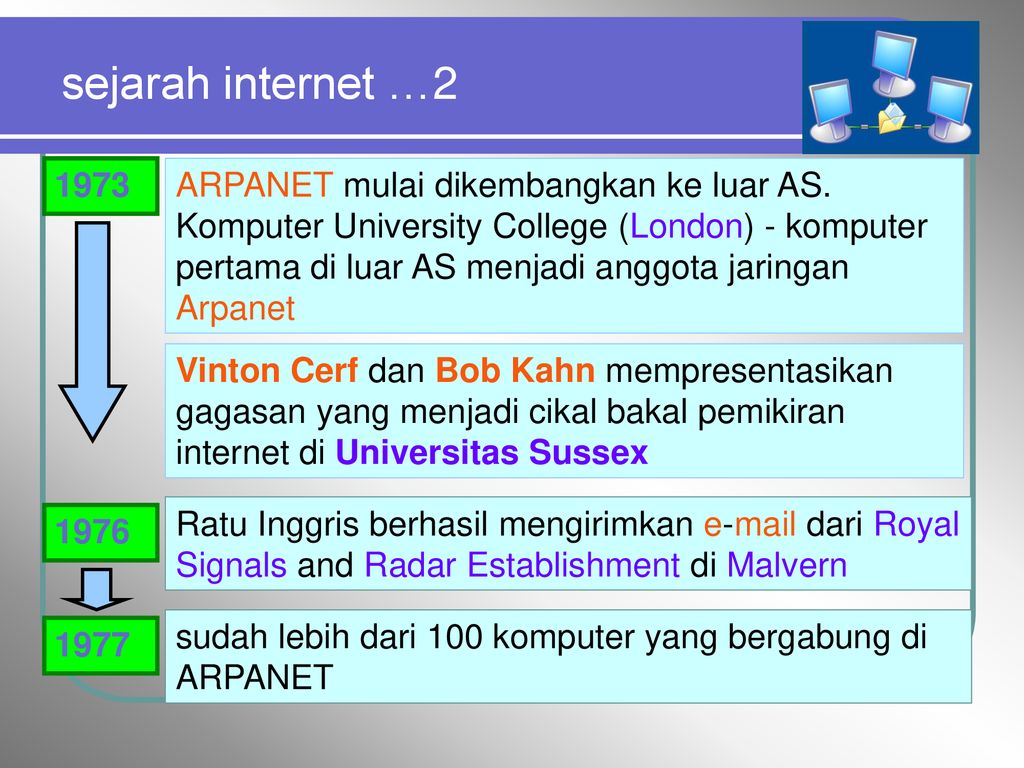 Modul - 1 : Internet Dan Dasar Web - Ppt Download