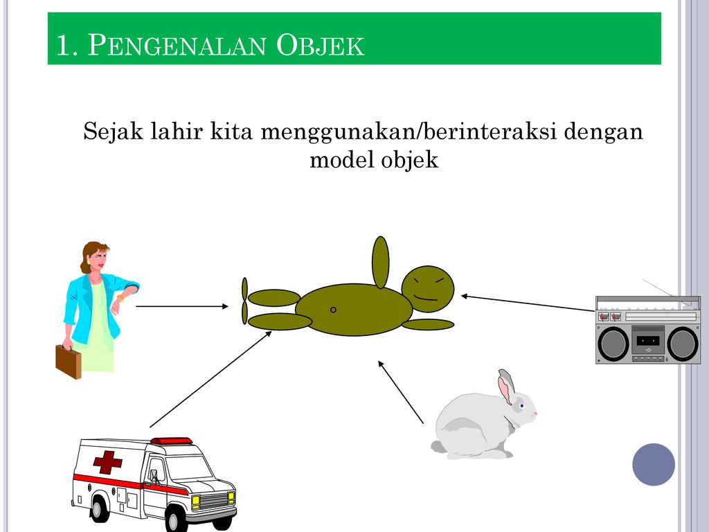 Pengantar Analisa Desain Berorientasi Objek - Ppt Download