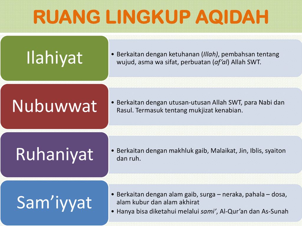 Ruang Lingkup Atau Pokok-pokok Ajaran Islam Adalah | Pokokgempi