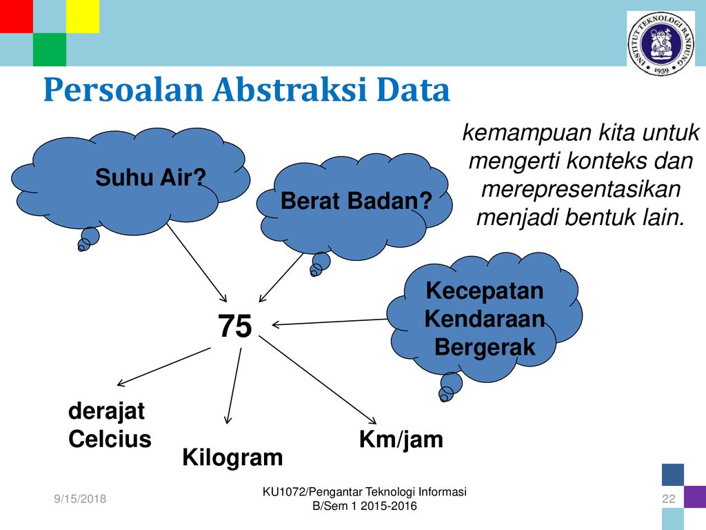 Persoalan Abstraksi Data