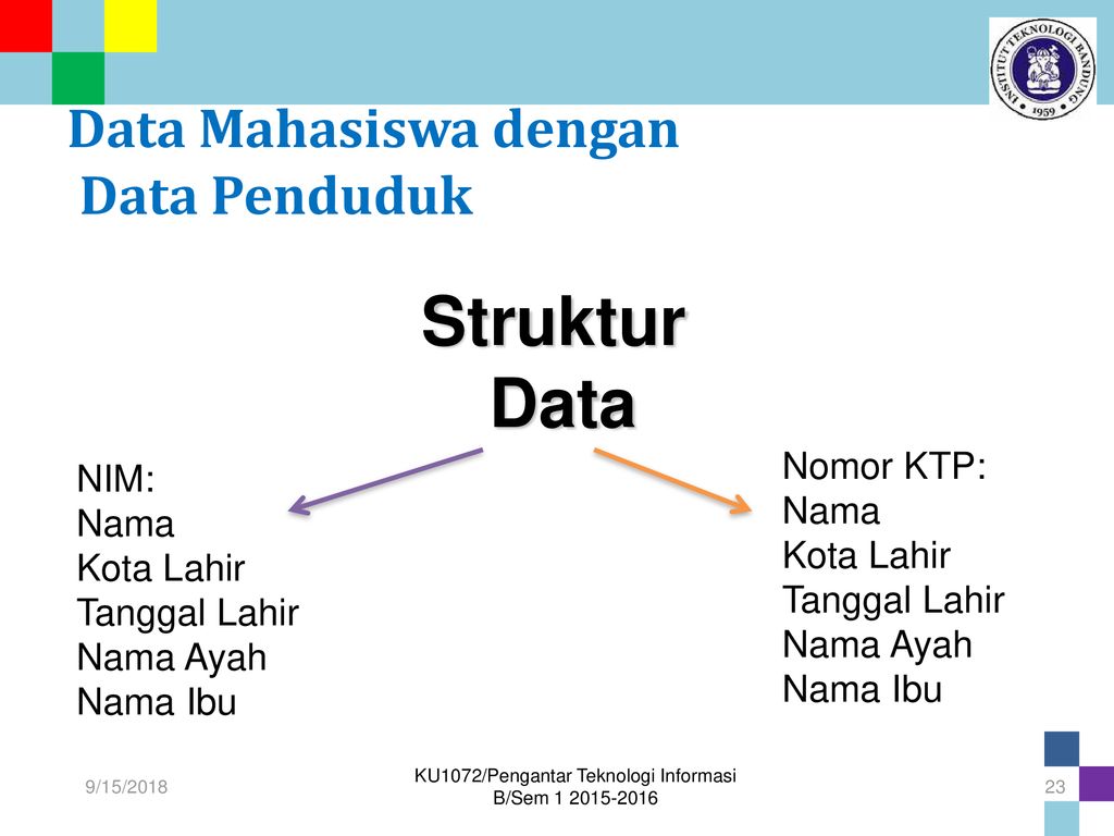 Data Mahasiswa dengan Data Penduduk