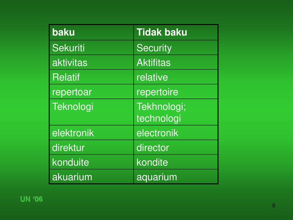 Kata Baku Dan Serapan Un Ppt Download