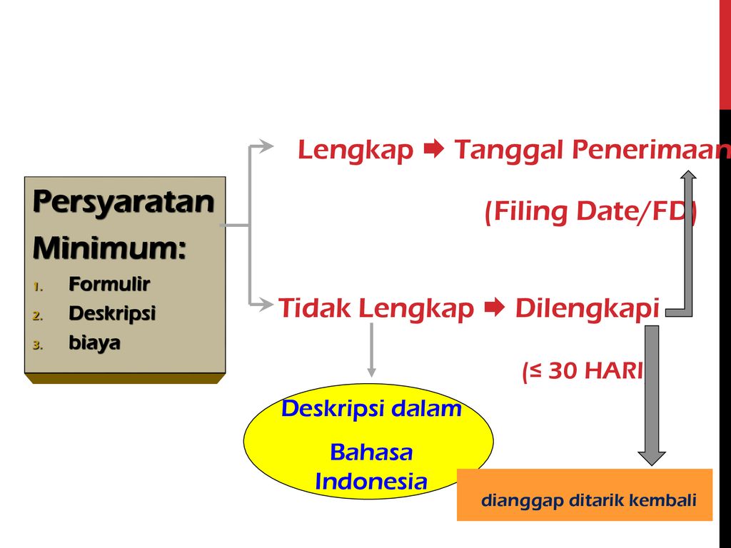 Filling date