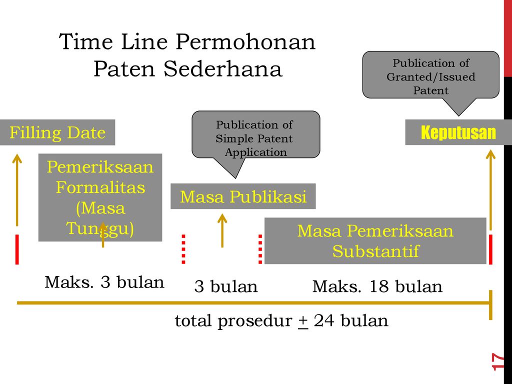 Filling date