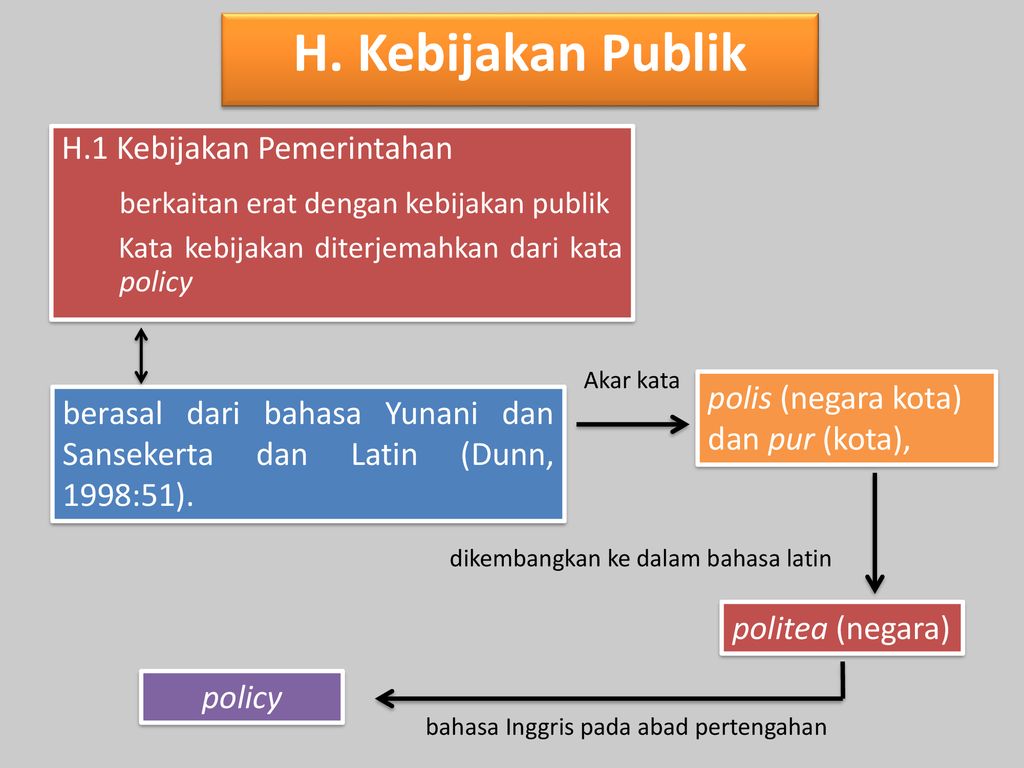 berkaitan erat dengan kebijakan publik