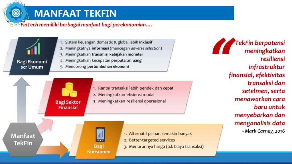 Sosialisasi Ketentuan Penyelenggaraan Teknologi Finansial Ppt Download