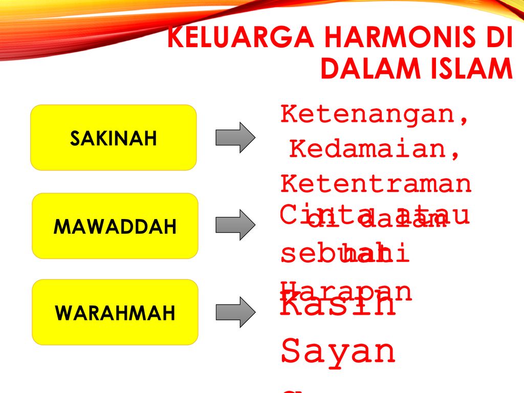 Membangun Keluarga Harmonis Menurut Perspektif Islam Ppt Download