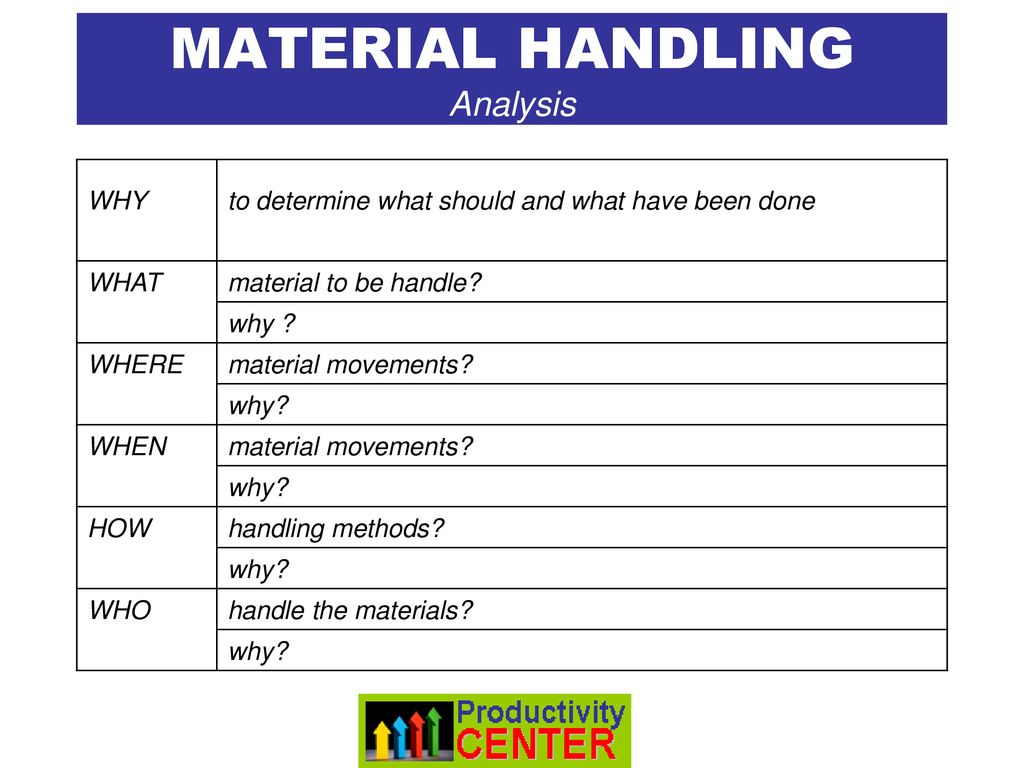 Handler method