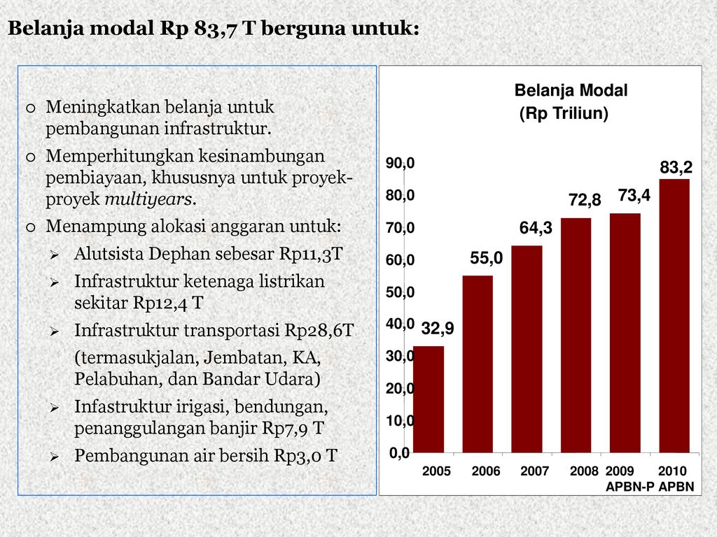 INDONESIA Ppt Download