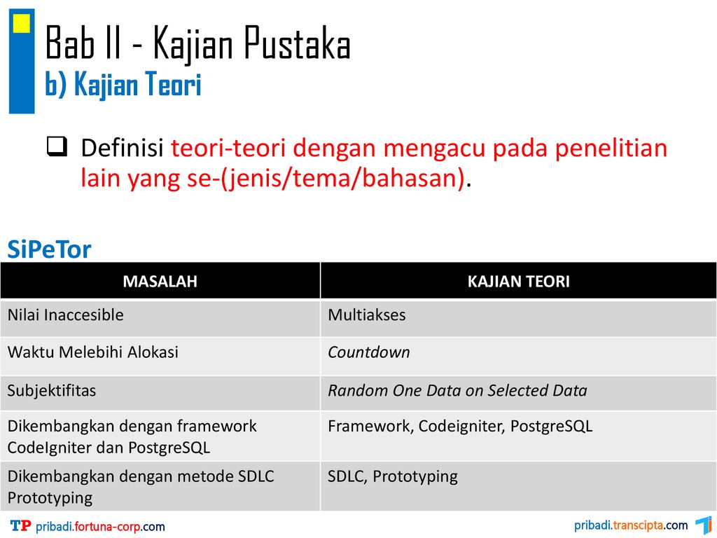 - TUGAS AKHIR Teguh Pribadi Ppt Download