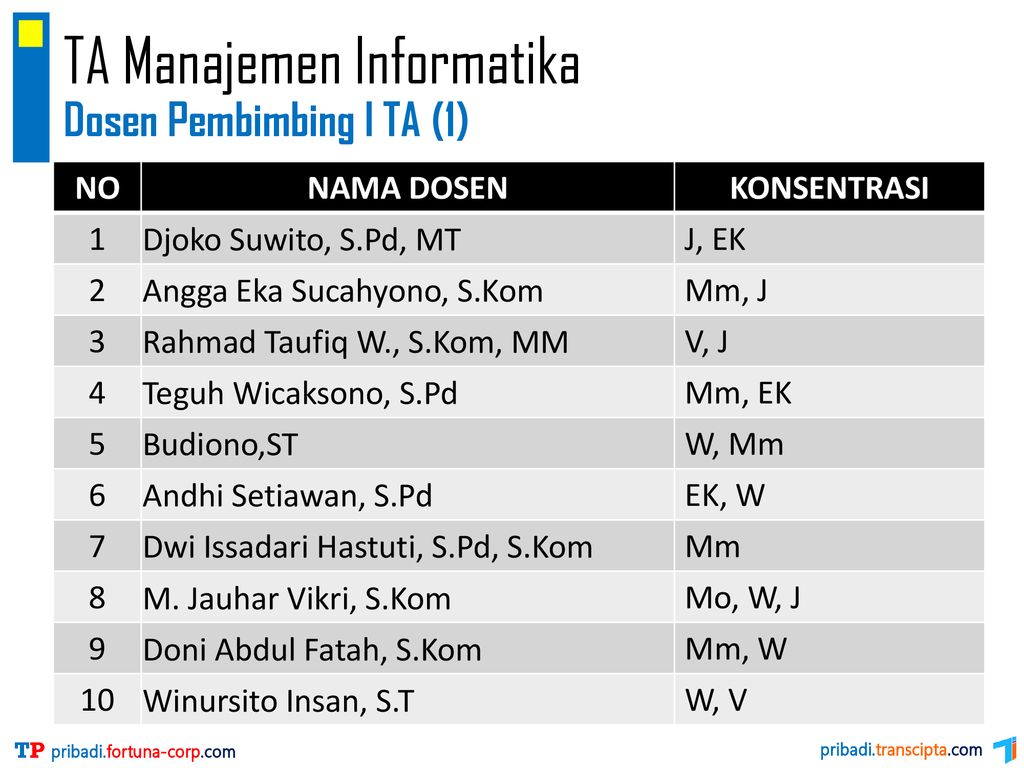 - TUGAS AKHIR Teguh Pribadi Ppt Download