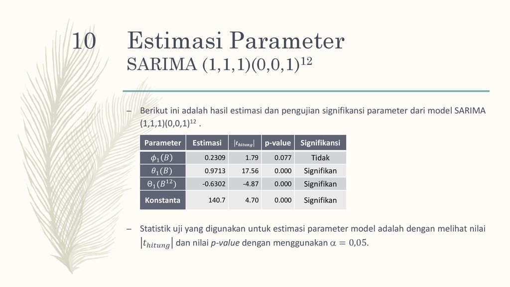 Peramalan Data Wisatawan Candi Ratu Boko, Yogyakarta - Ppt Download