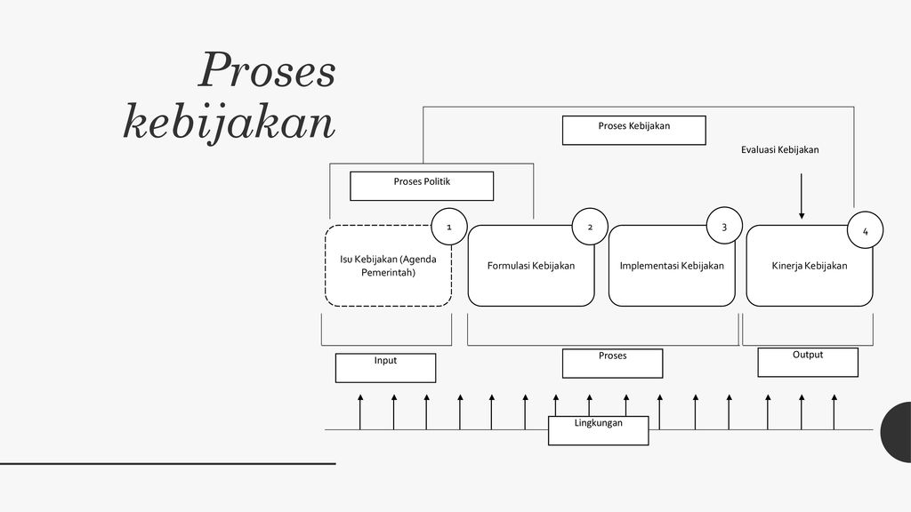 Contoh Implementasi Kebijakan Publik Di Indonesia لم يسبق له