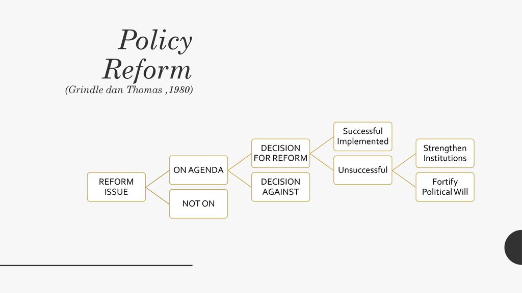 Political reform