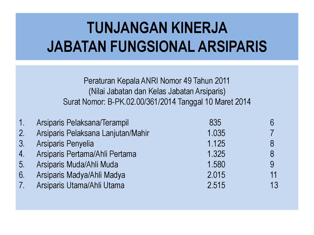 Dr. H. ANDI KASMAN, S.E., M.M KEBIJAKAN PEMBINAAN ARSIPARIS Oleh - Ppt ...