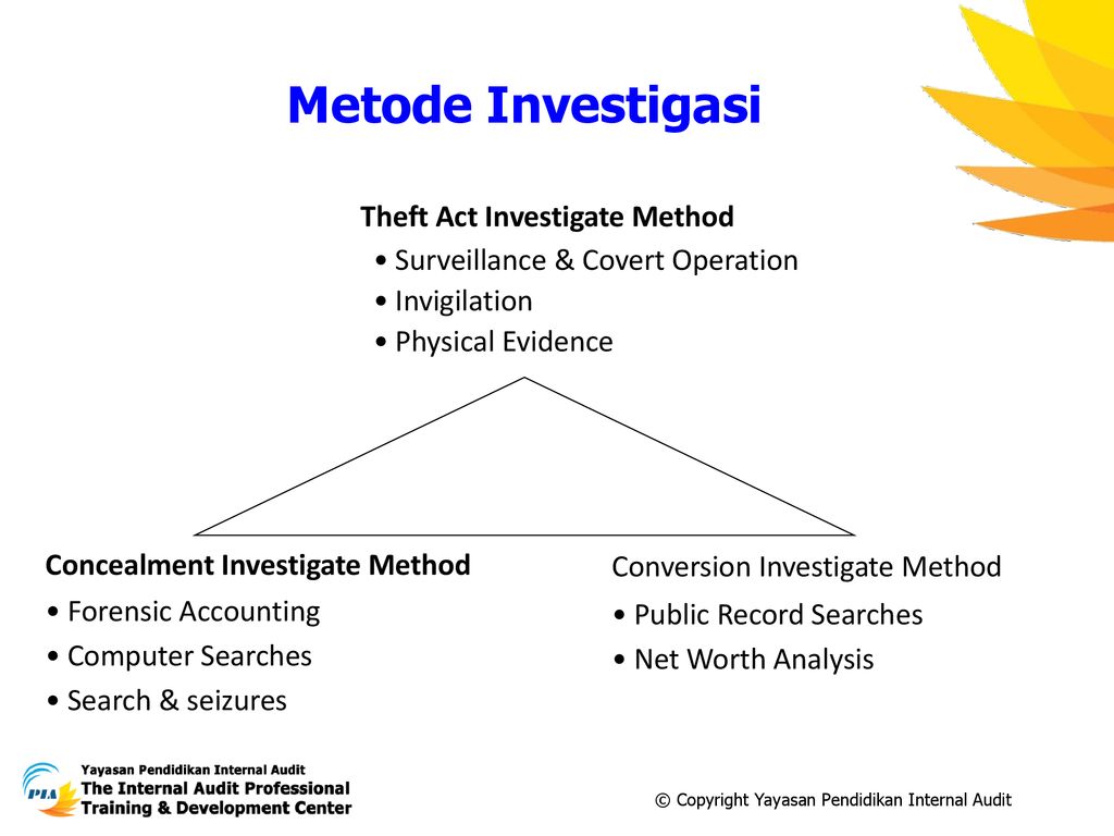 Investigation method