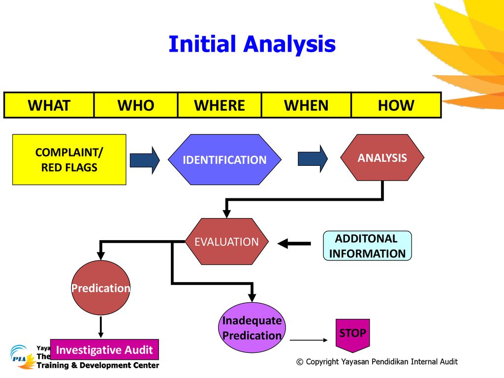 Initial analysis