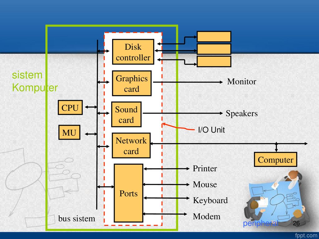 Disk controls