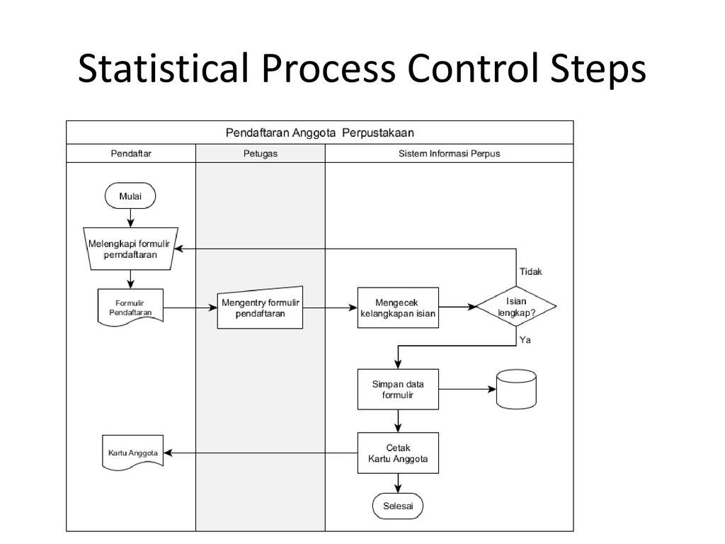 Control step. SPC Statistical process Control. Statistical process Control. SPC Statistical process Control пример расчета. Quality Control procedure.