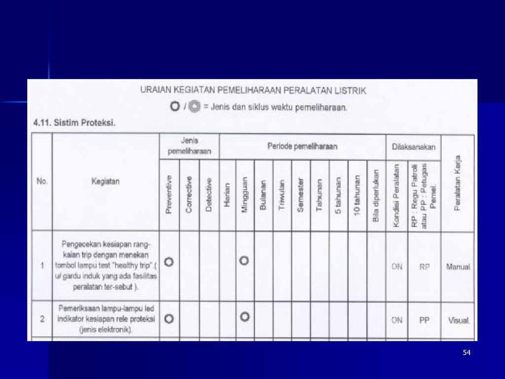 Persyaratan K3 Pemeliharaan Instalasi Ppt Download