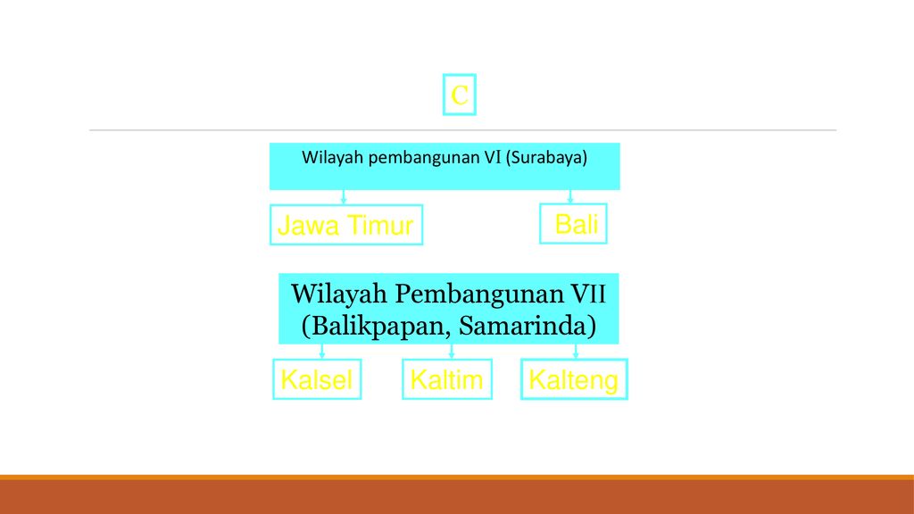 Perencanaan Tata Ruang Nasional Provinsi Dan Kabupatenkota Ppt Download 4578