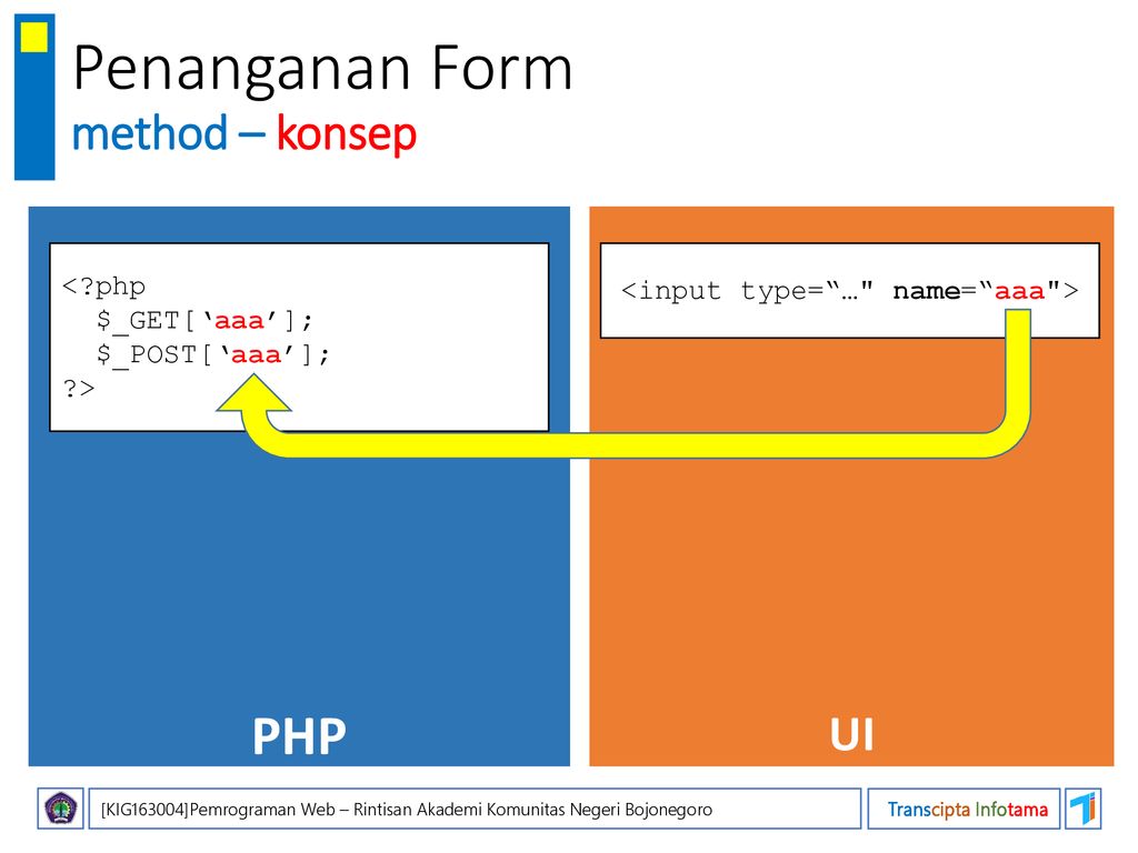 Method post name