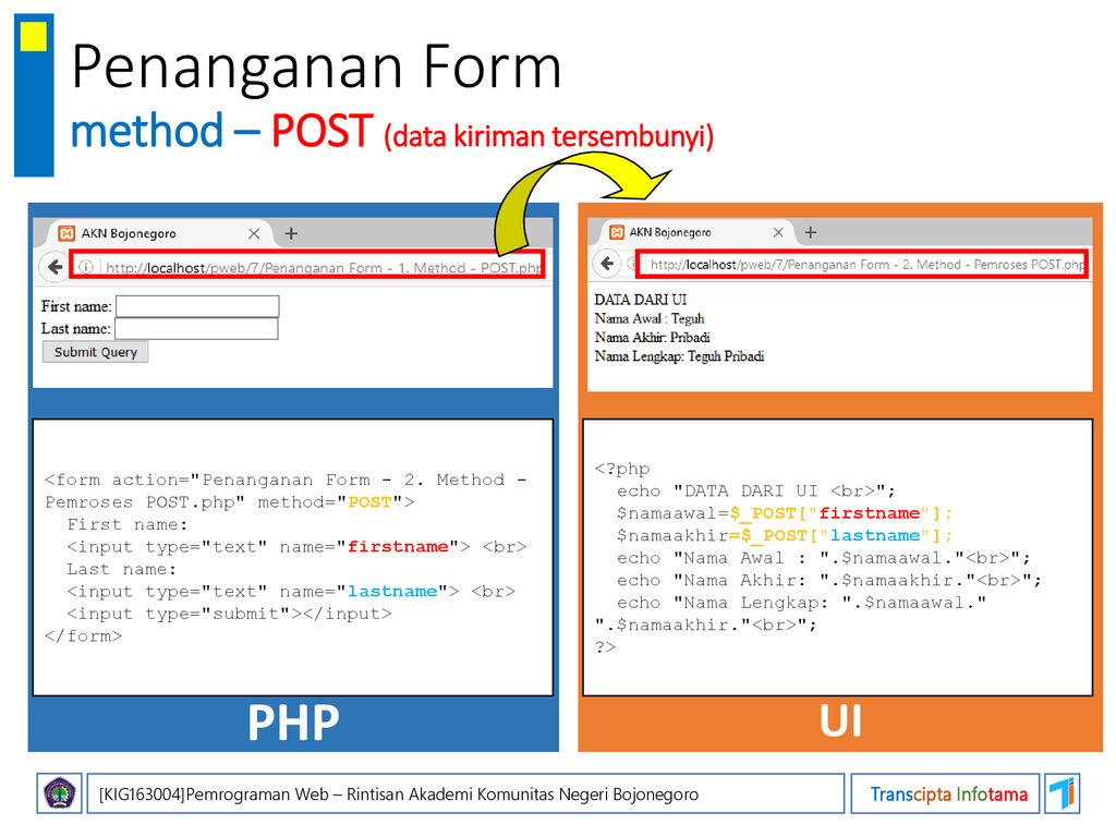 Method post name