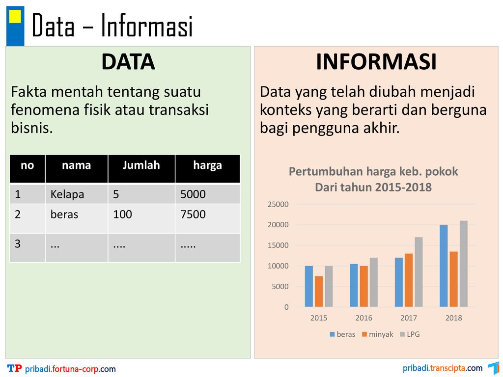 ANALISIS PERANCANGAN SISTEM INFORMASI (APSI) 01. Pengantar APSI - Ppt ...