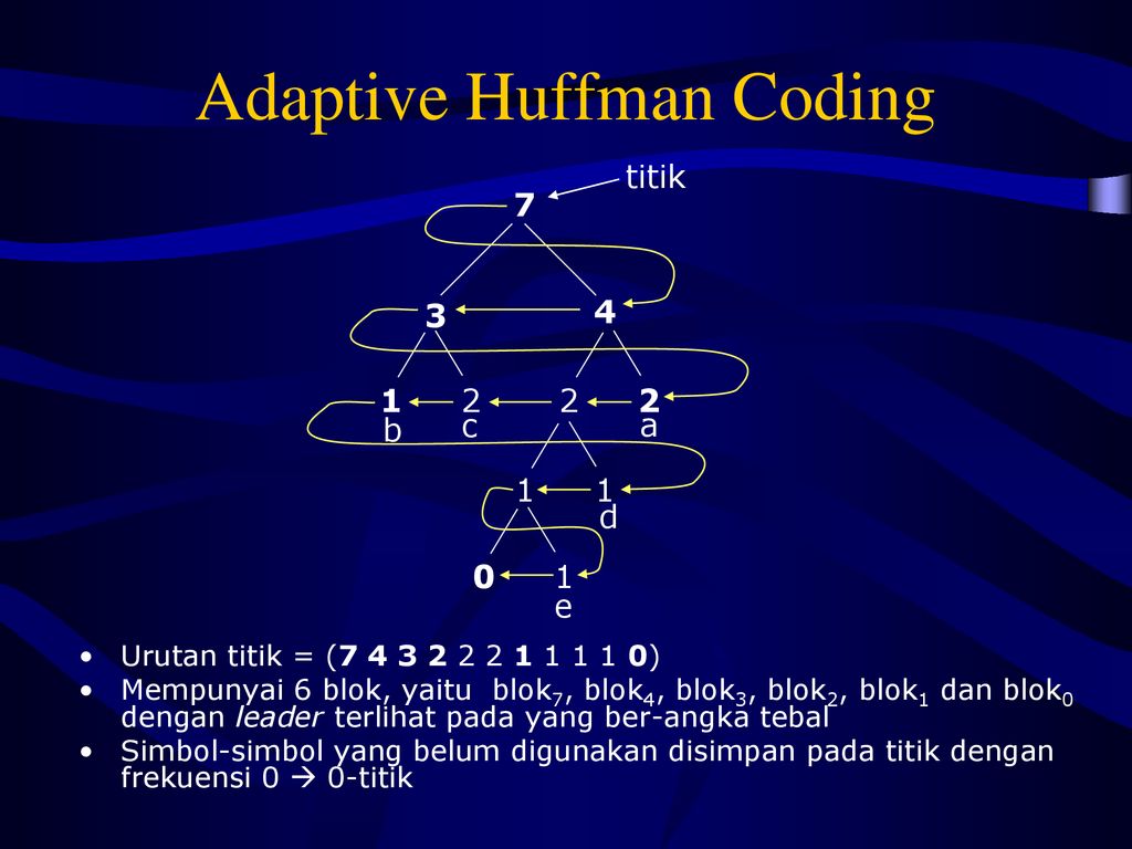 Implementasi Algoritma Huffman untuk Kompresi Data pada Aplikasi Backup Otomatis