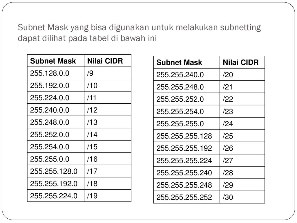 Cidr/13 memiliki nilai subnet mask