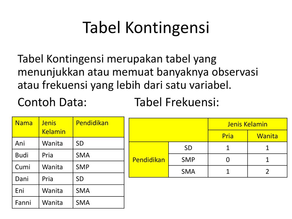 Contoh Soal Dan Jawaban Tabel Kontingensi Ilmusosial Id