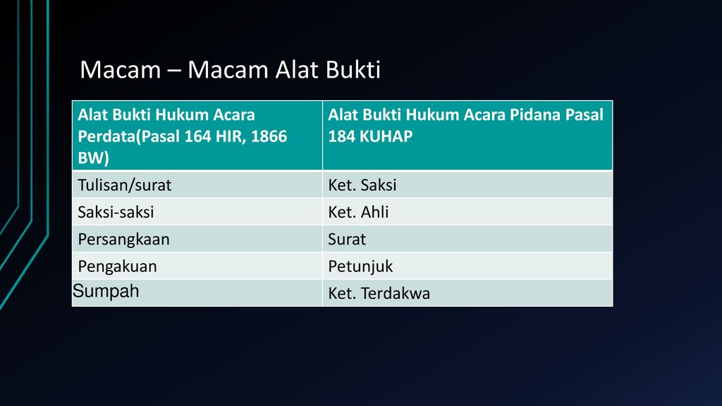 Alat Bukti Petunjuk Dari Keterangan Saksi Tanpa Sumpah