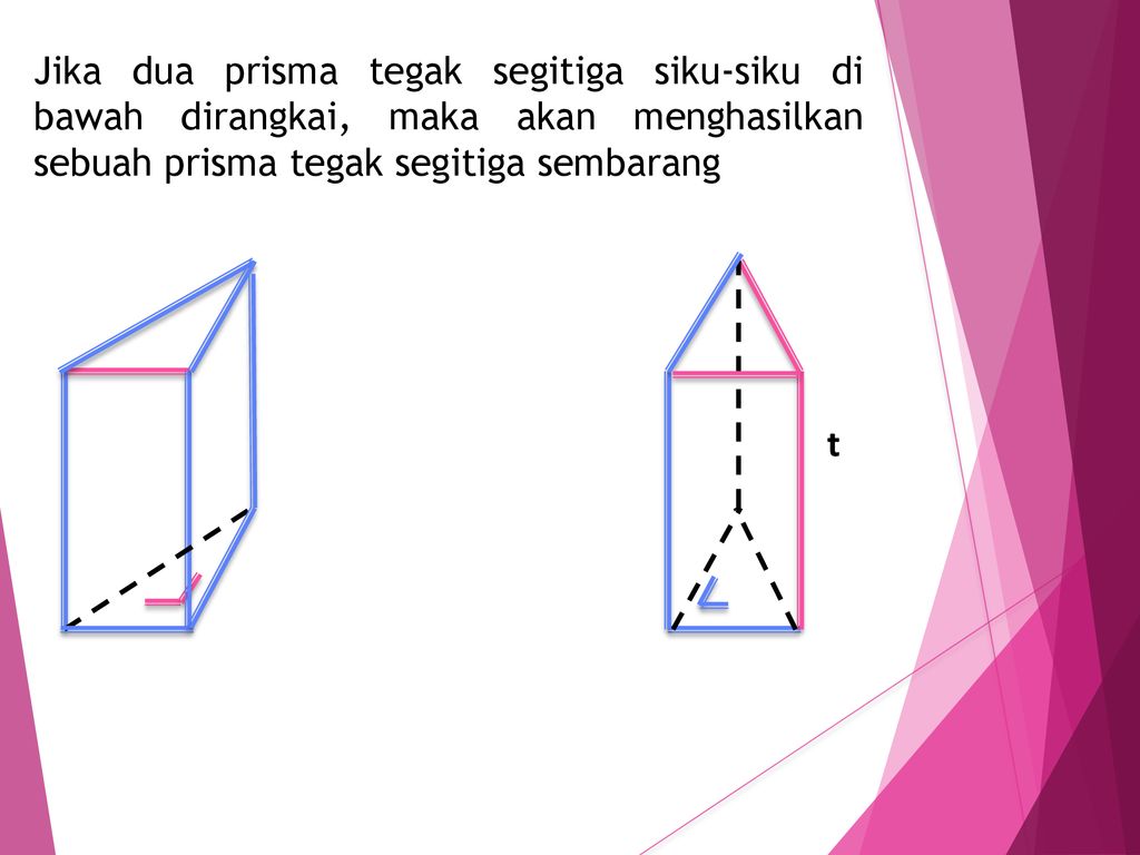 Tentukan volume prisma tegak segitiga berikut 32 cm 28 cm 21 cm