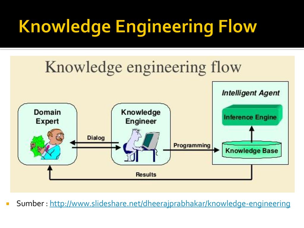 Knowledge engineering