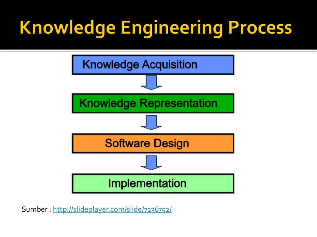 Knowledge engineers