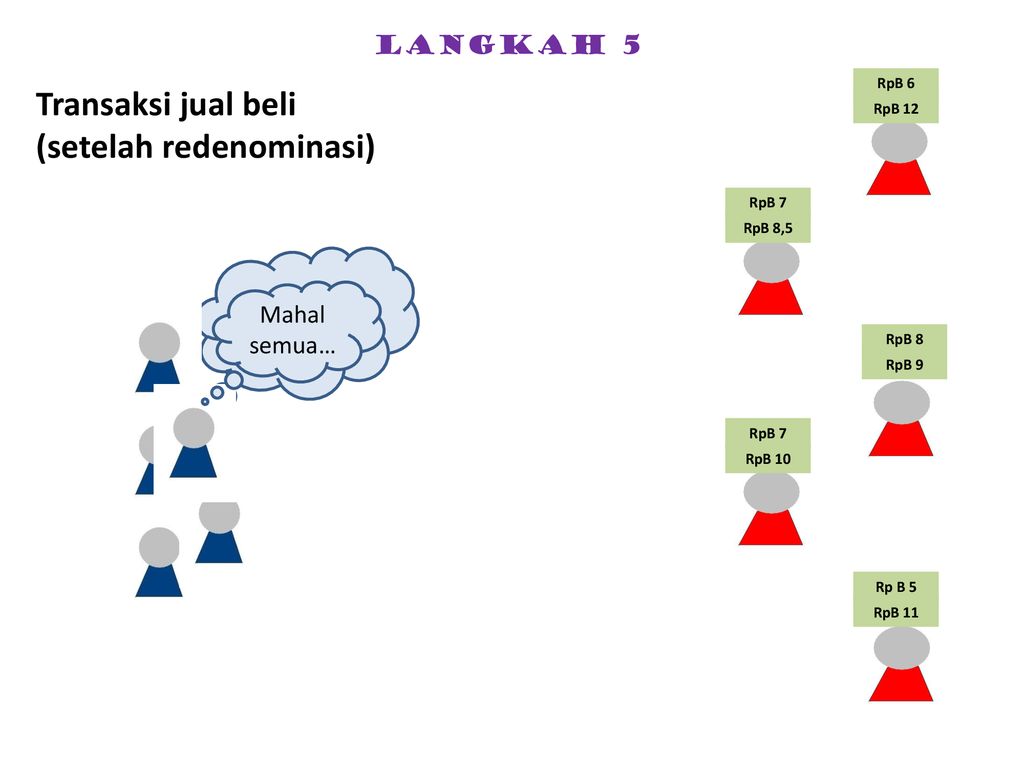 SISTEM TRANSAKSI POSTED OFFER PENGARUH REDENOMINASI - Ppt Download