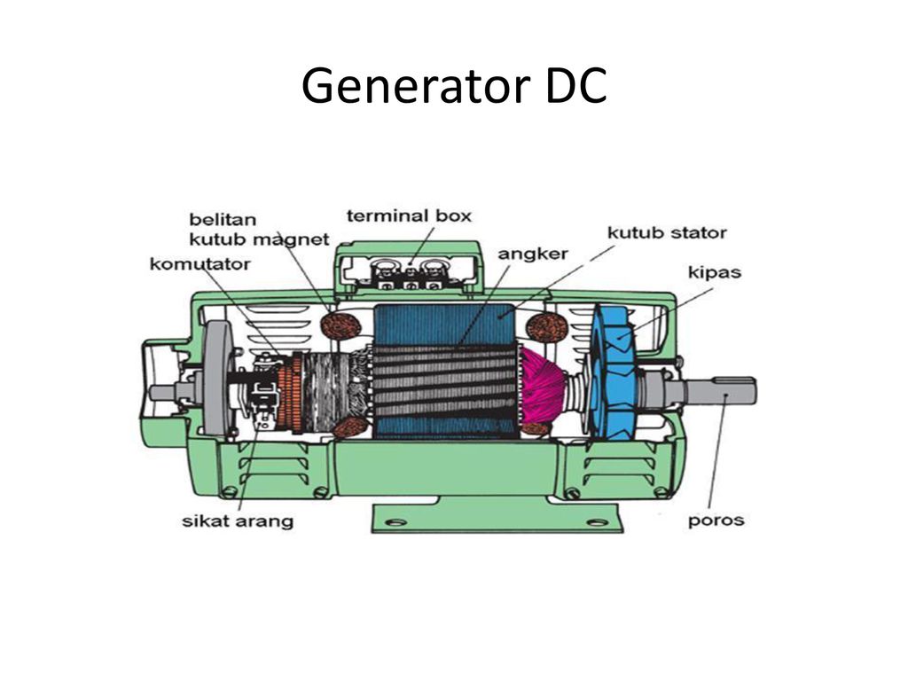 Generator перевод. DC Generator. Construction of DC Generator. DC Generator Silent. Structure of DC Generator.