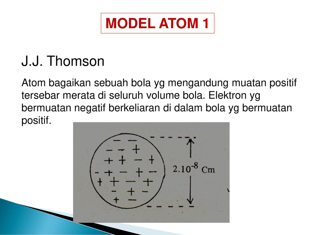 Модель атома томсона кратко. Модель Томсона формула. Модель атома Томсона формулы. Модель Томсона как Шарки.