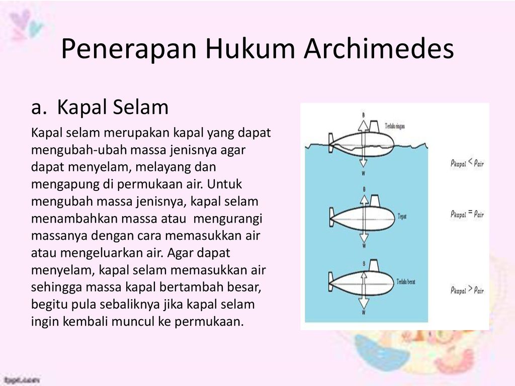 Penerapan Hukum Archimedes