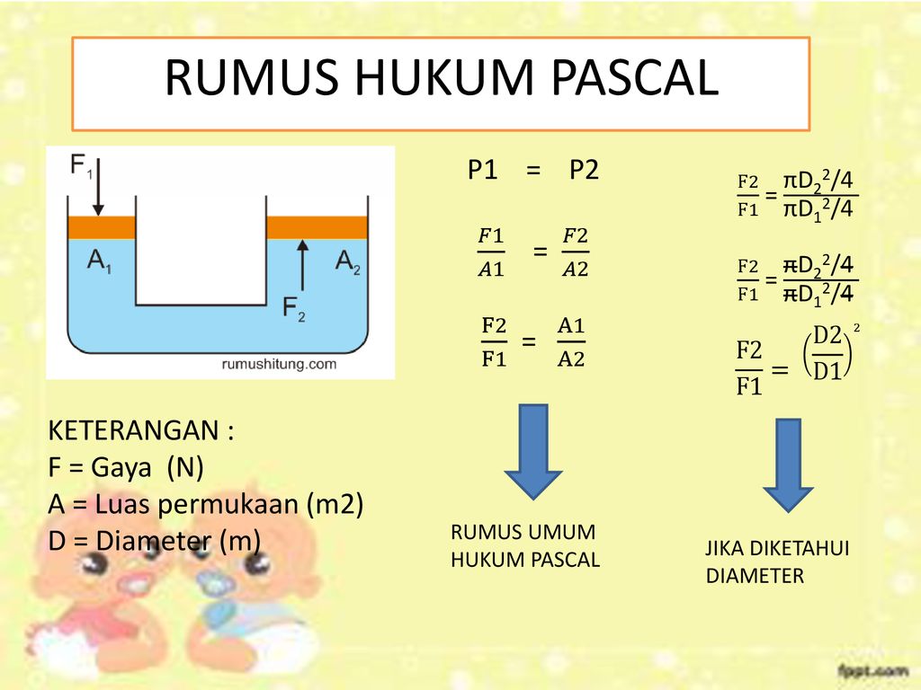 RUMUS HUKUM PASCAL P1 = P2 𝐹1 𝐴1 = 𝐹2 𝐴2 F2 F1 = A1 A2 KETERANGAN :