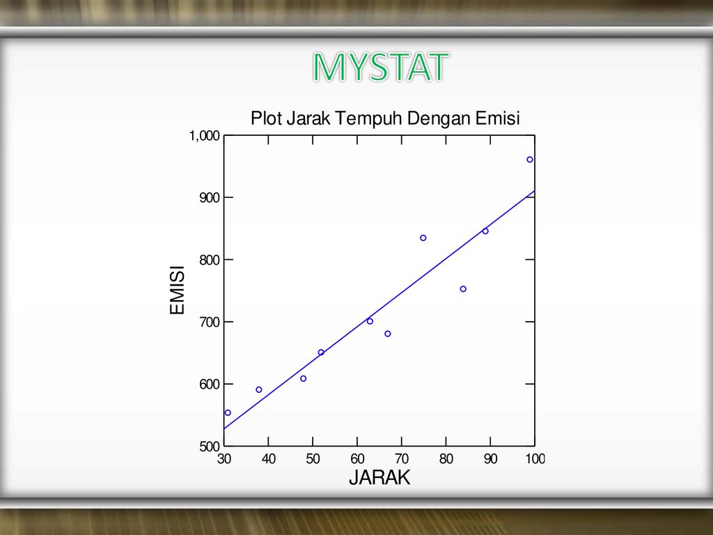 Mystat org