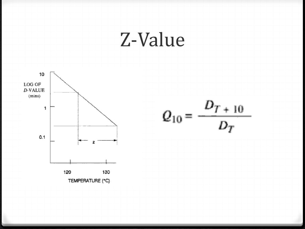 Z value