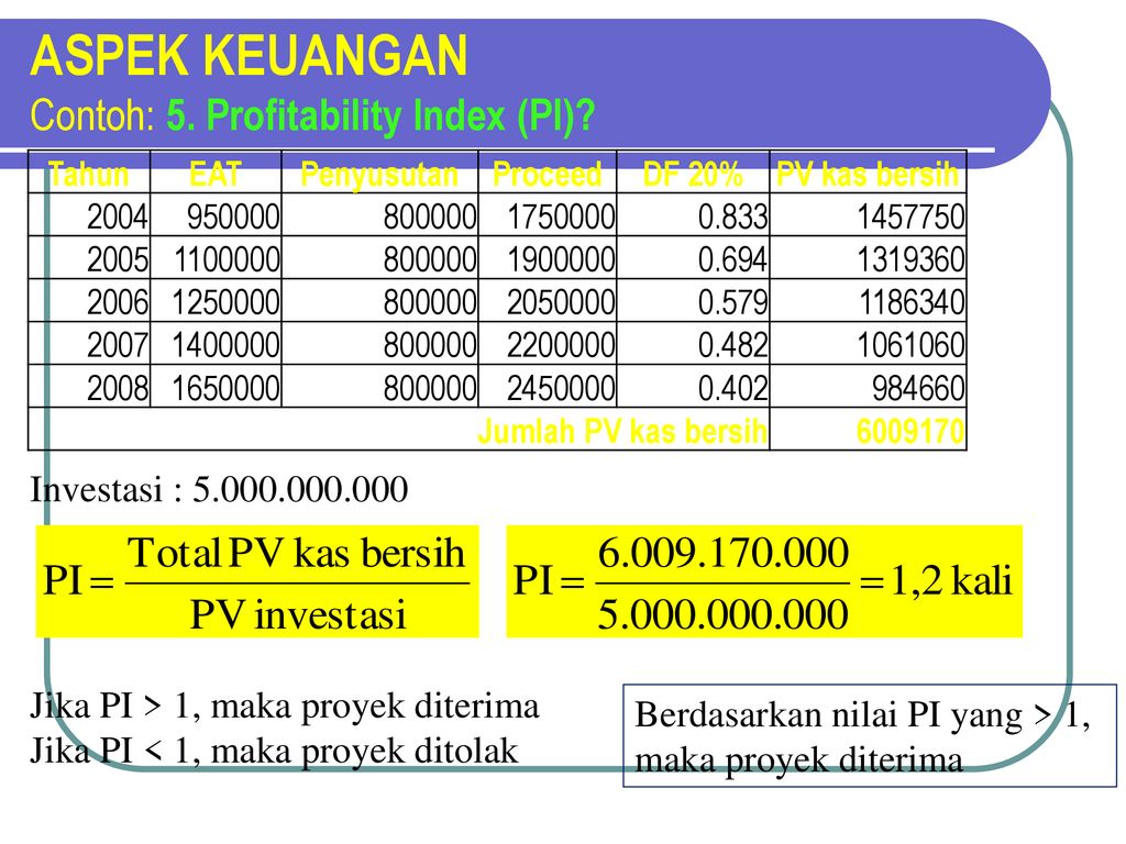 Aspek Keuangan Pendapatan Projected Xxx Biaya Anggaran Xxx Ppt Download