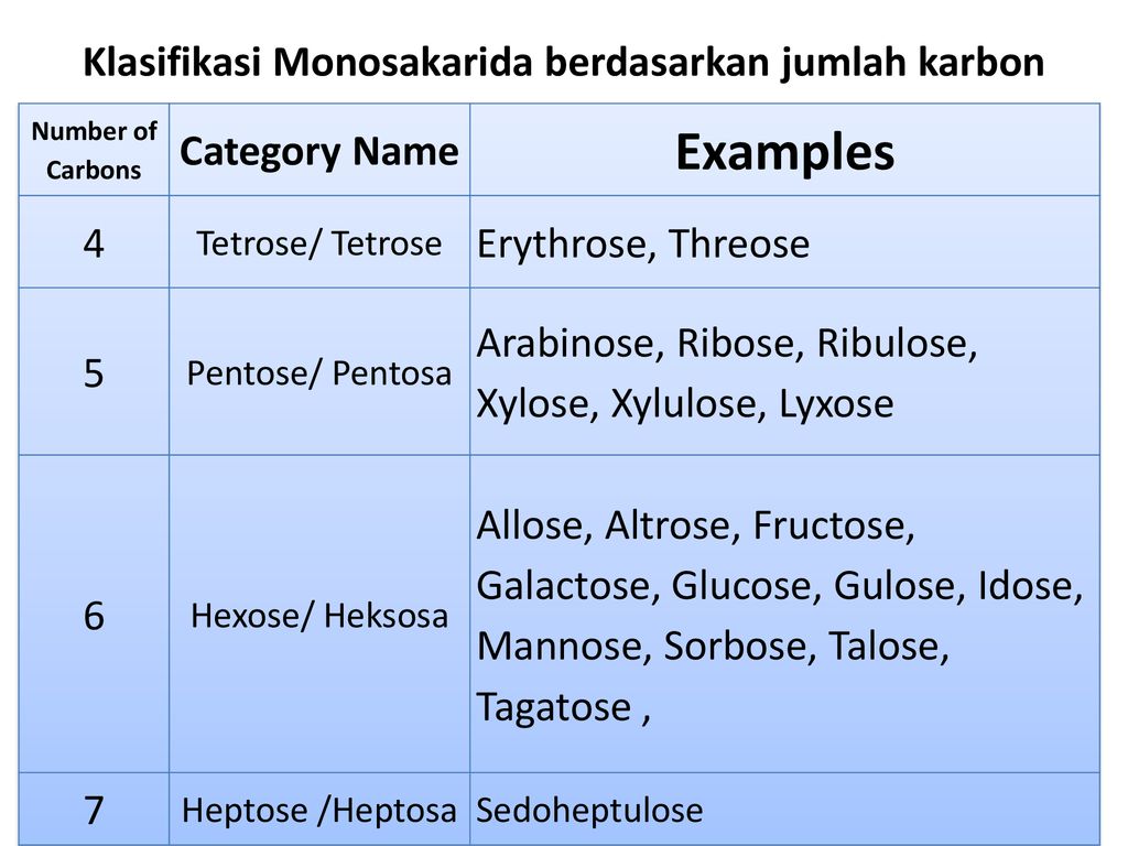 C categories name