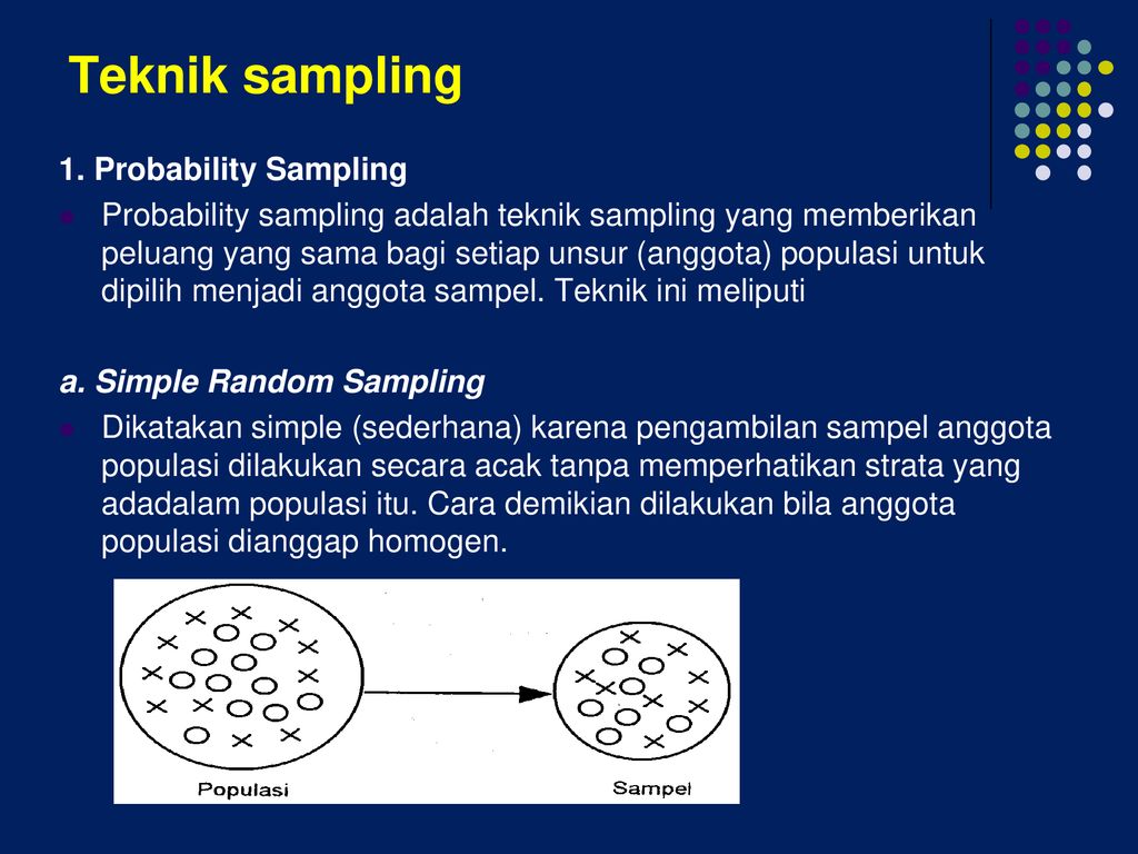 Populasi Teknik Sampling Dosen Unggul Pambudi M Pd I Ppt Download