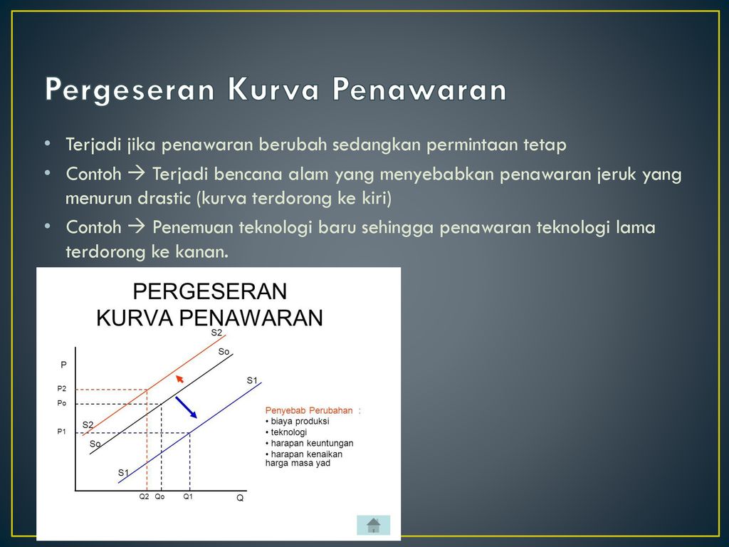 Hukum Permintaan Dan Penawaran Ppt Download